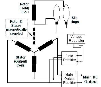 Alternator Wiring Diagram on Fig  01 Basic Alternator Schematic Diagram