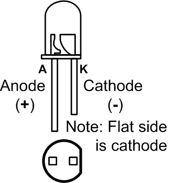 cathode