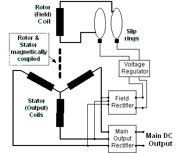 suggested wiring diagram alternator field disconnect suggested wiring diagram alternator field disconnect