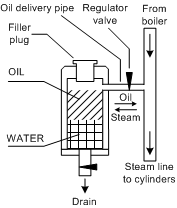 Displacement lubricator
