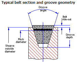 Vbelt-BeltPulley_Xsect.png